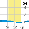 Rainbow Bridge tide chart for Wednesday, December 24, 2025