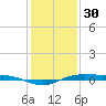 Rainbow Bridge tide chart for Tuesday, December 30, 2025