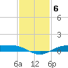 Rainbow Bridge tide chart for Saturday, December 6, 2025