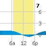 Rainbow Bridge tide chart for Sunday, December 7, 2025