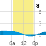 Rainbow Bridge tide chart for Monday, December 8, 2025