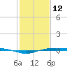 Rainbow Bridge tide chart for Monday, January 12, 2026