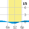 Rainbow Bridge tide chart for Thursday, January 15, 2026