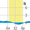 Rainbow Bridge tide chart for Monday, January 5, 2026