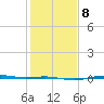 Rainbow Bridge tide chart for Thursday, January 8, 2026