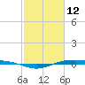 Rainbow Bridge tide chart for Thursday, February 12, 2026