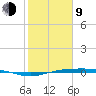 Rainbow Bridge tide chart for Monday, February 9, 2026