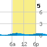 Rainbow Bridge tide chart for Thursday, March 5, 2026