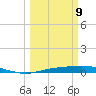 Rainbow Bridge tide chart for Monday, March 9, 2026