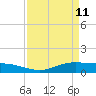 Rainbow Bridge tide chart for Saturday, April 11, 2026