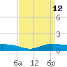 Rainbow Bridge tide chart for Sunday, April 12, 2026