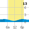 Rainbow Bridge tide chart for Monday, April 13, 2026