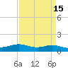 Rainbow Bridge tide chart for Wednesday, April 15, 2026