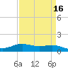 Rainbow Bridge tide chart for Thursday, April 16, 2026