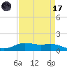 Rainbow Bridge tide chart for Friday, April 17, 2026