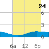 Rainbow Bridge tide chart for Friday, April 24, 2026