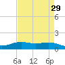 Rainbow Bridge tide chart for Wednesday, April 29, 2026