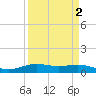 Rainbow Bridge tide chart for Thursday, April 2, 2026