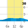 Rainbow Bridge tide chart for Thursday, April 30, 2026