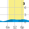 Rainbow Bridge tide chart for Friday, April 3, 2026