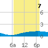 Rainbow Bridge tide chart for Tuesday, April 7, 2026