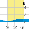 Rainbow Bridge tide chart for Wednesday, April 8, 2026