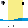 Rainbow Bridge tide chart for Thursday, April 9, 2026