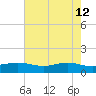 Rainbow Bridge tide chart for Tuesday, May 12, 2026