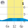 Rainbow Bridge tide chart for Friday, May 1, 2026