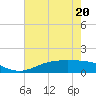 Rainbow Bridge tide chart for Wednesday, May 20, 2026