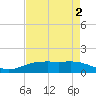 Rainbow Bridge tide chart for Saturday, May 2, 2026