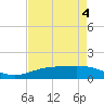 Rainbow Bridge tide chart for Monday, May 4, 2026