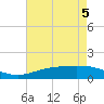 Rainbow Bridge tide chart for Tuesday, May 5, 2026