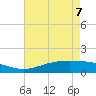 Rainbow Bridge tide chart for Thursday, May 7, 2026