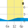 Rainbow Bridge tide chart for Friday, May 8, 2026