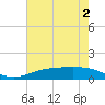 Rainbow Bridge tide chart for Tuesday, June 2, 2026