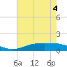 Rainbow Bridge tide chart for Thursday, June 4, 2026