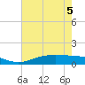Rainbow Bridge tide chart for Friday, June 5, 2026