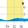 Rainbow Bridge tide chart for Saturday, June 6, 2026