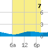 Rainbow Bridge tide chart for Sunday, June 7, 2026