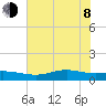 Rainbow Bridge tide chart for Monday, June 8, 2026