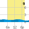 Rainbow Bridge tide chart for Tuesday, June 9, 2026