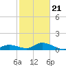Ramrod Key tide chart for Thursday, January 21, 2021