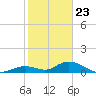 Ramrod Key tide chart for Saturday, January 23, 2021