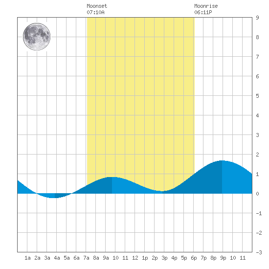 Ramrod Key tide chart for Thursday, January 28, 2021