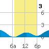 Ramrod Key tide chart for Sunday, January 3, 2021