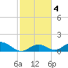 Ramrod Key tide chart for Monday, January 4, 2021
