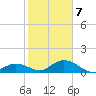 Ramrod Key tide chart for Thursday, January 7, 2021