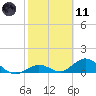 Ramrod Key tide chart for Thursday, February 11, 2021