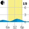Ramrod Key tide chart for Friday, February 19, 2021